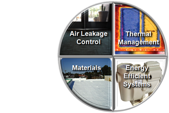 Building Envelope Graphic