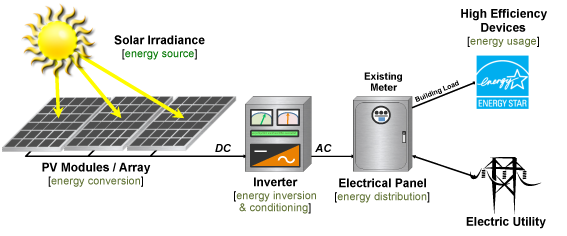 SolarPV Graphic