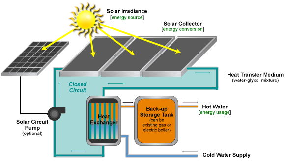 Solar Thermal Graphic